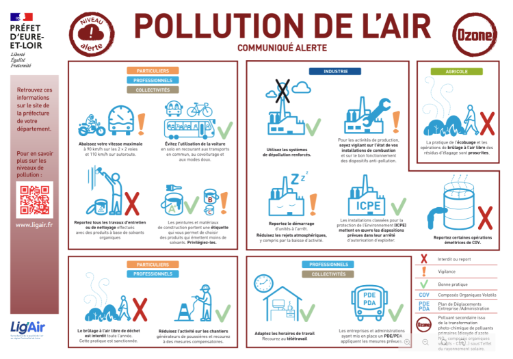 Alerte pollution atmosphérique