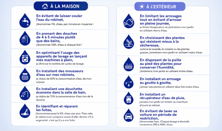 Vigilance sur l'usage de l'eau